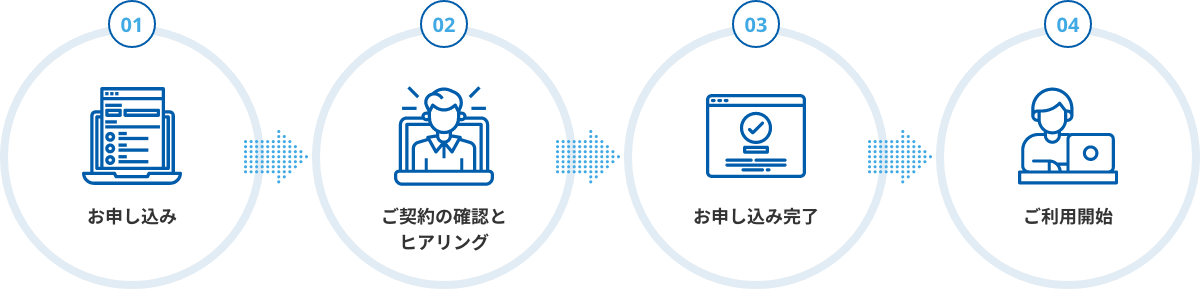 導入までの流れ