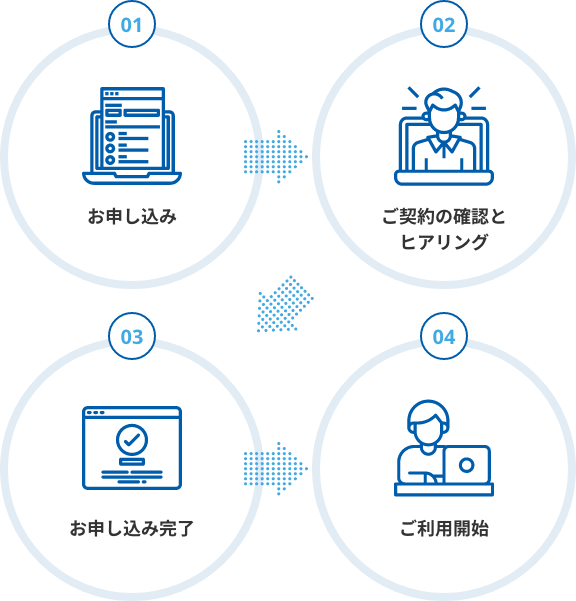 導入までの流れ